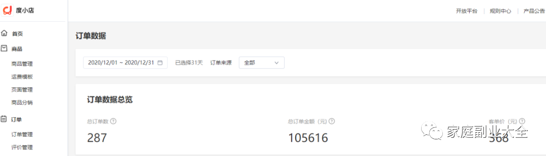 兼职副业赚钱,上班族副业 兼职副业赚钱,上班族副业