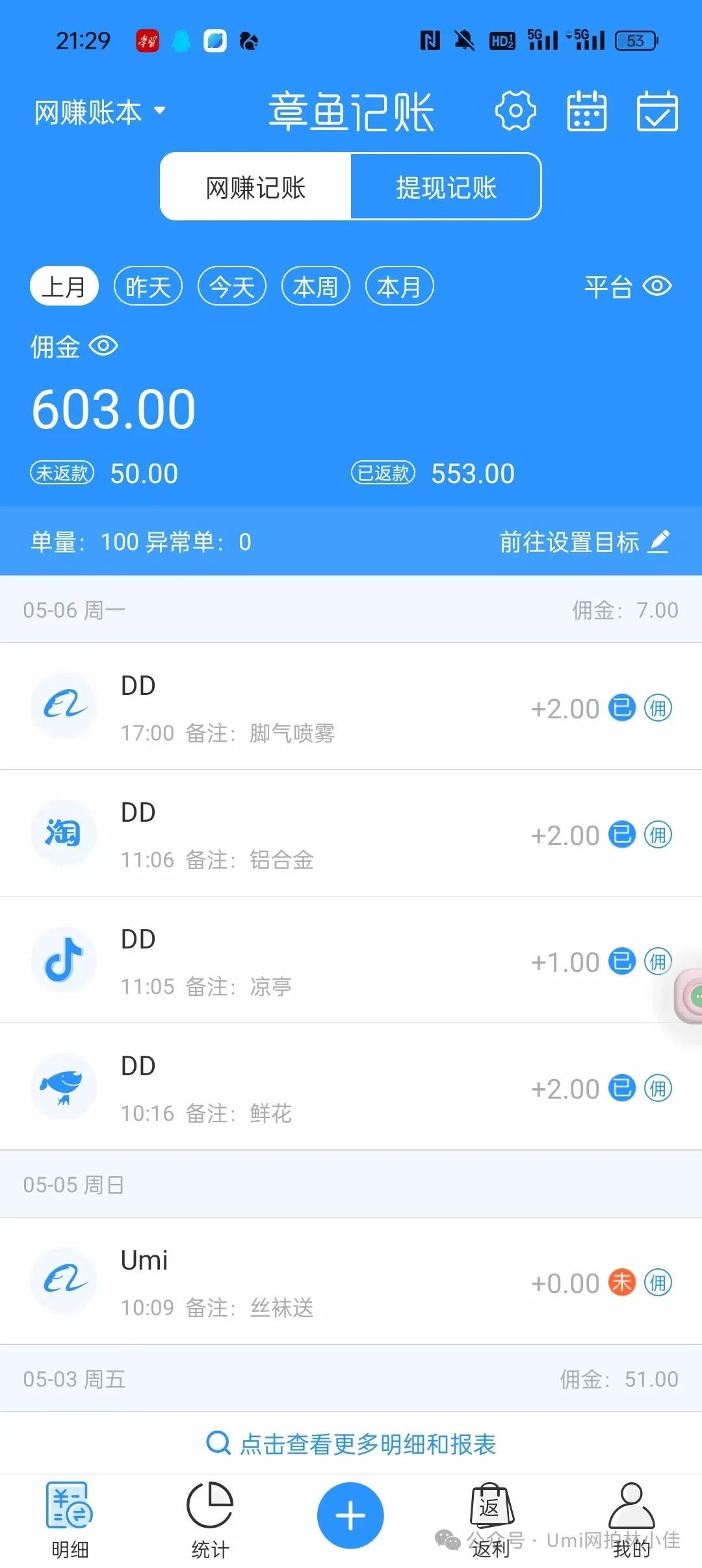 副业兼职 副业兼职