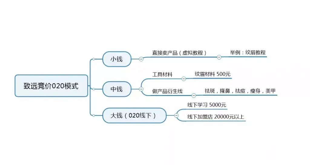 副业收入更多,如何做副业赚钱 副业收入更多,如何做副业赚钱