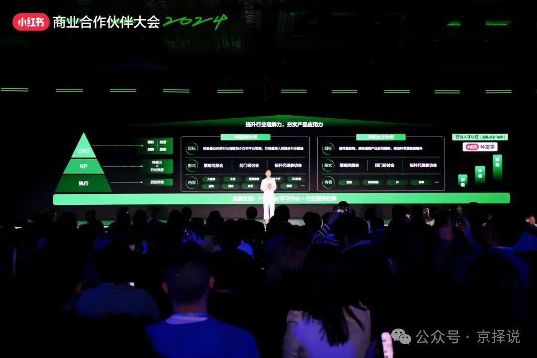 内含最新情报|2024年小红书电商与营销全攻略 内含最新情报|2024年小红书电商与营销全攻略