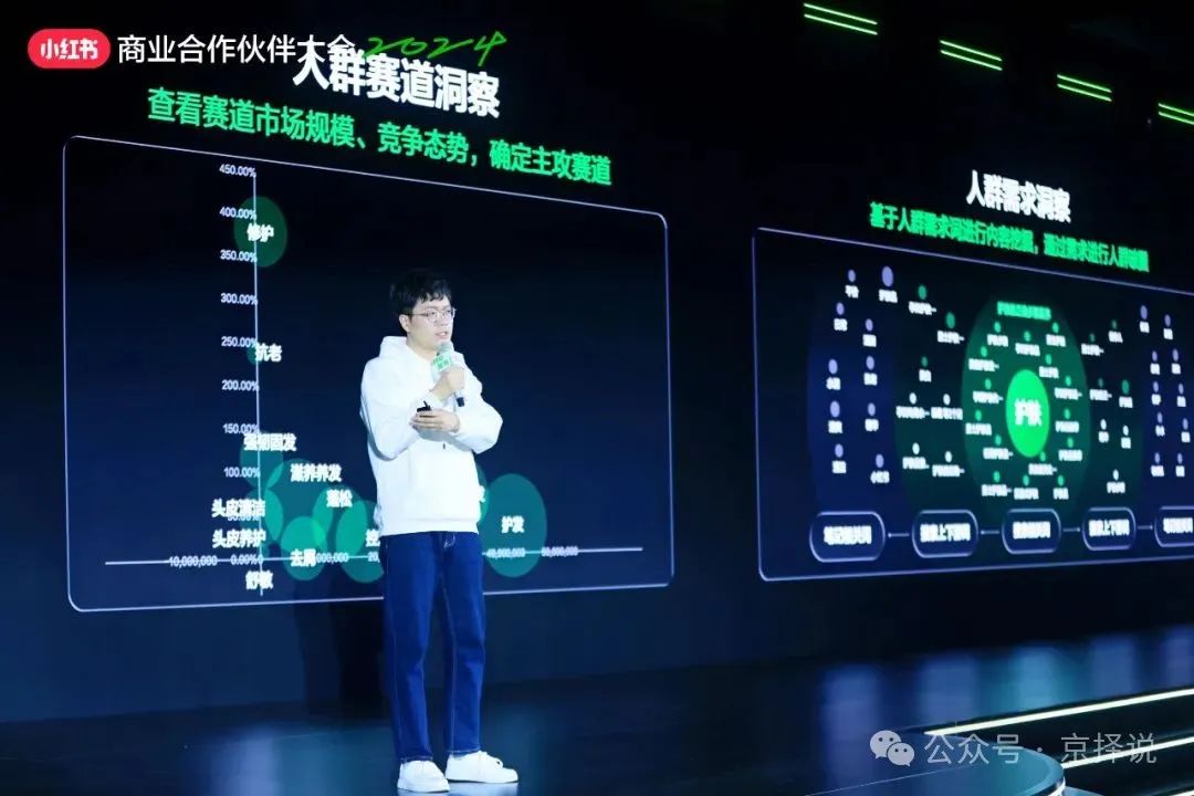 内含最新情报|2024年小红书电商与营销全攻略 内含最新情报|2024年小红书电商与营销全攻略