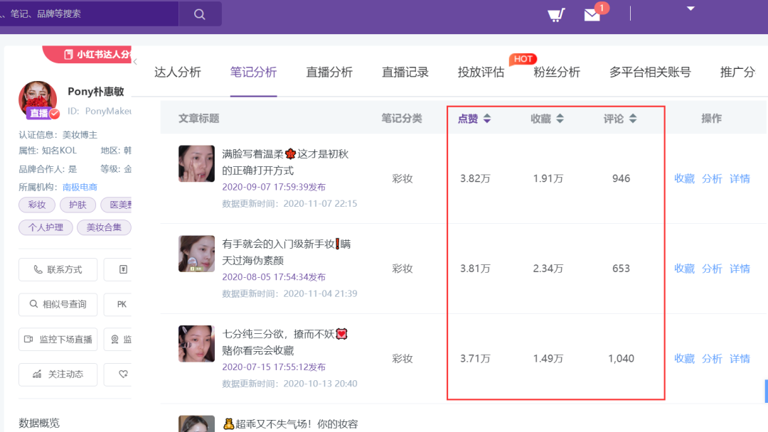 小红书内容创作实操专题--小红书内容数据分析和优化 小红书内容创作实操专题--小红书内容数据分析和优化
