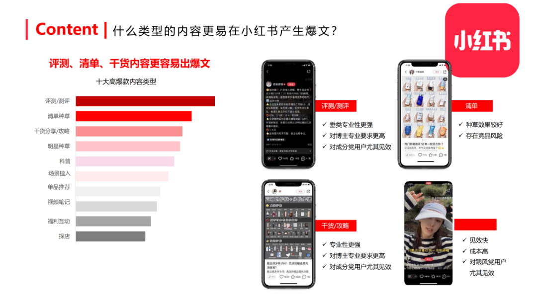 小红书内容营销图 小红书内容营销图