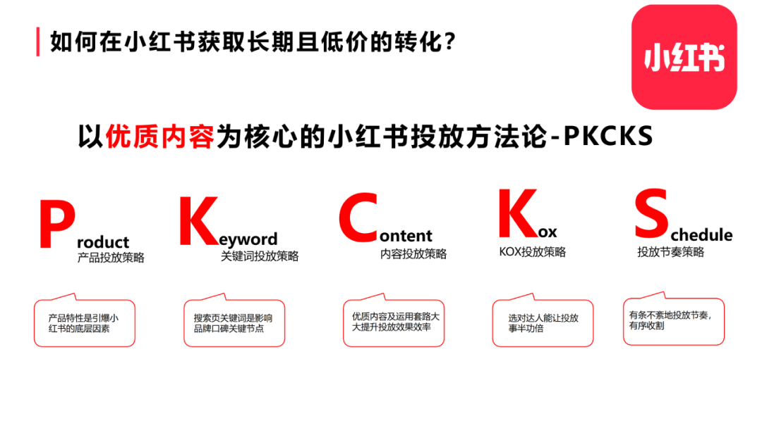 小红书内容营销图 小红书内容营销图