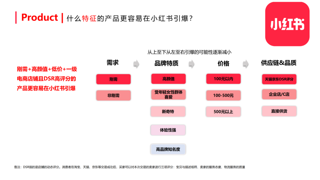 小红书内容营销图 小红书内容营销图