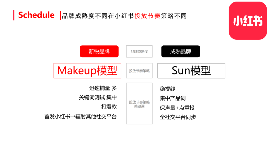 小红书内容营销图 小红书内容营销图