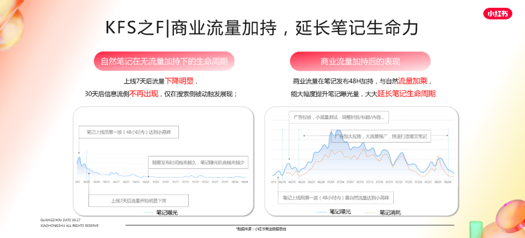 小红书内容营销图 小红书内容营销图