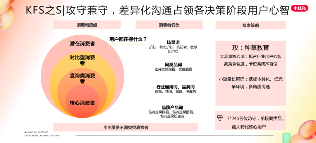 小红书内容营销图 小红书内容营销图