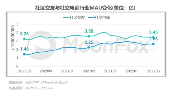 电商用户邂逅内容平台,品牌如何在小红书做电商营销? 电商用户邂逅内容平台,品牌如何在小红书做电商营销?