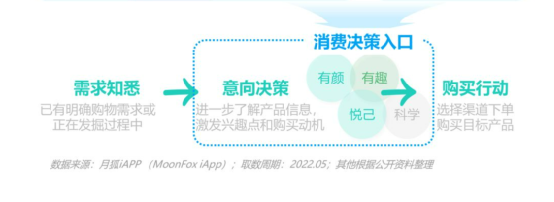 电商用户邂逅内容平台,品牌如何在小红书做电商营销? 电商用户邂逅内容平台,品牌如何在小红书做电商营销?