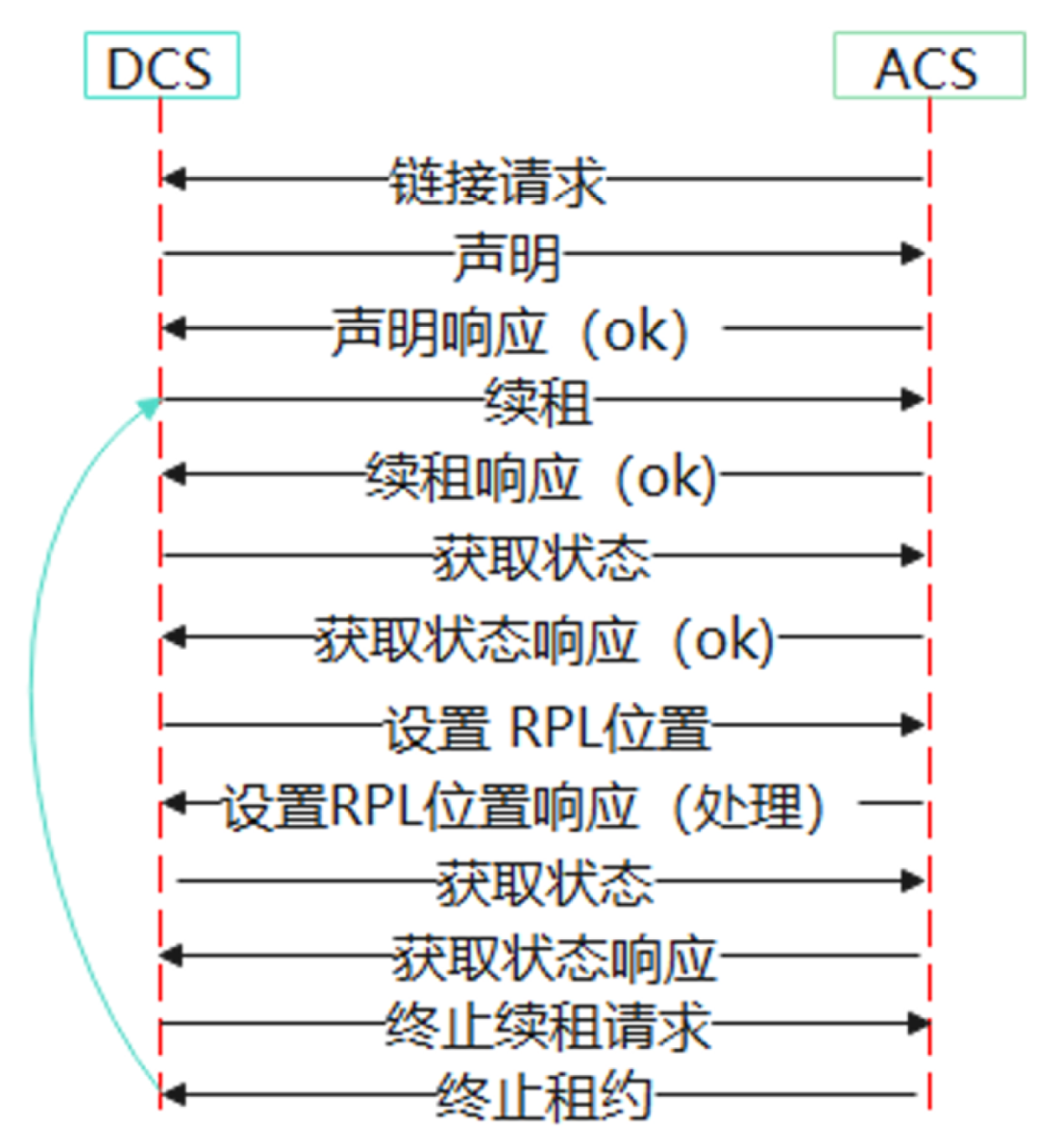 《现代电影技术》|数字电影沉浸式音频实时处理技术研究 《现代电影技术》|数字电影沉浸式音频实时处理技术研究