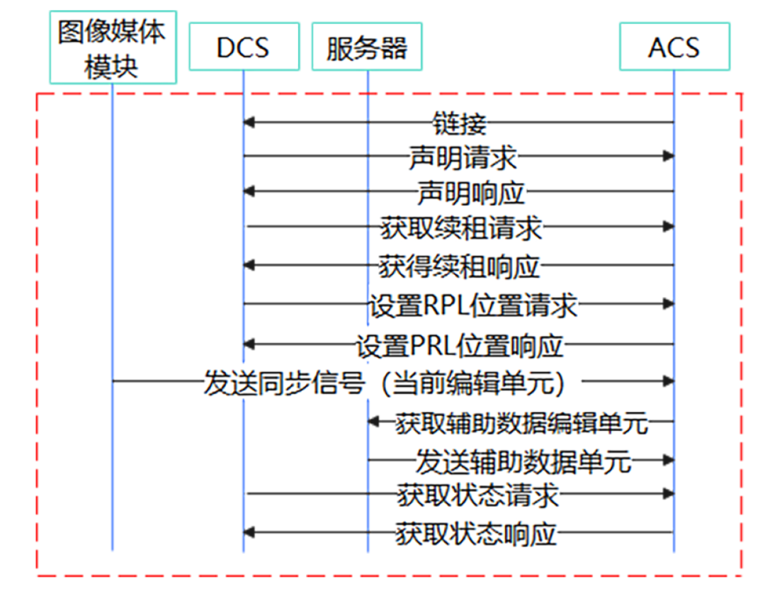 《现代电影技术》|数字电影沉浸式音频实时处理技术研究 《现代电影技术》|数字电影沉浸式音频实时处理技术研究