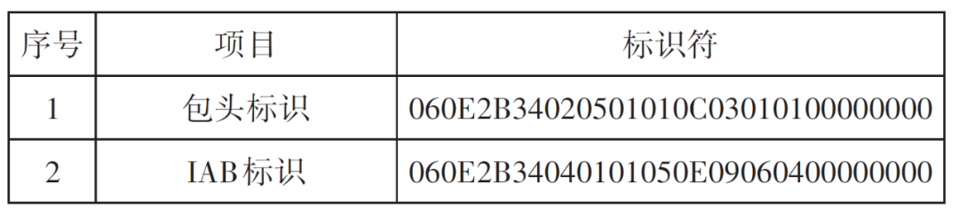 《现代电影技术》|数字电影沉浸式音频实时处理技术研究 《现代电影技术》|数字电影沉浸式音频实时处理技术研究
