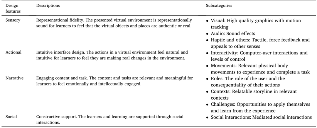 【教育技术 73】沉浸式虚拟现实 | Immersive virtual reality 【教育技术 73】沉浸式虚拟现实 | Immersive virtual reality