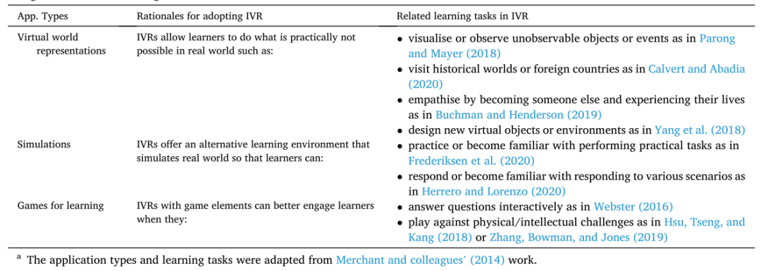 【教育技术 73】沉浸式虚拟现实 | Immersive virtual reality 【教育技术 73】沉浸式虚拟现实 | Immersive virtual reality