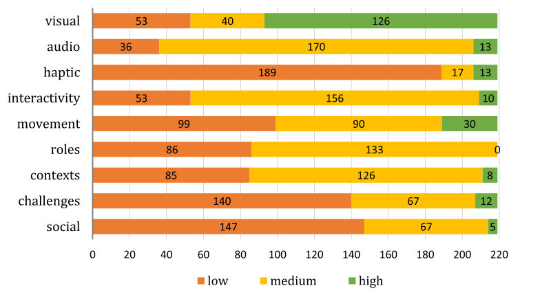 【教育技术 73】沉浸式虚拟现实 | Immersive virtual reality 【教育技术 73】沉浸式虚拟现实 | Immersive virtual reality