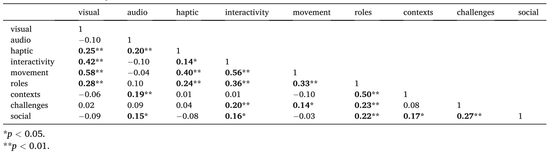 【教育技术 73】沉浸式虚拟现实 | Immersive virtual reality 【教育技术 73】沉浸式虚拟现实 | Immersive virtual reality