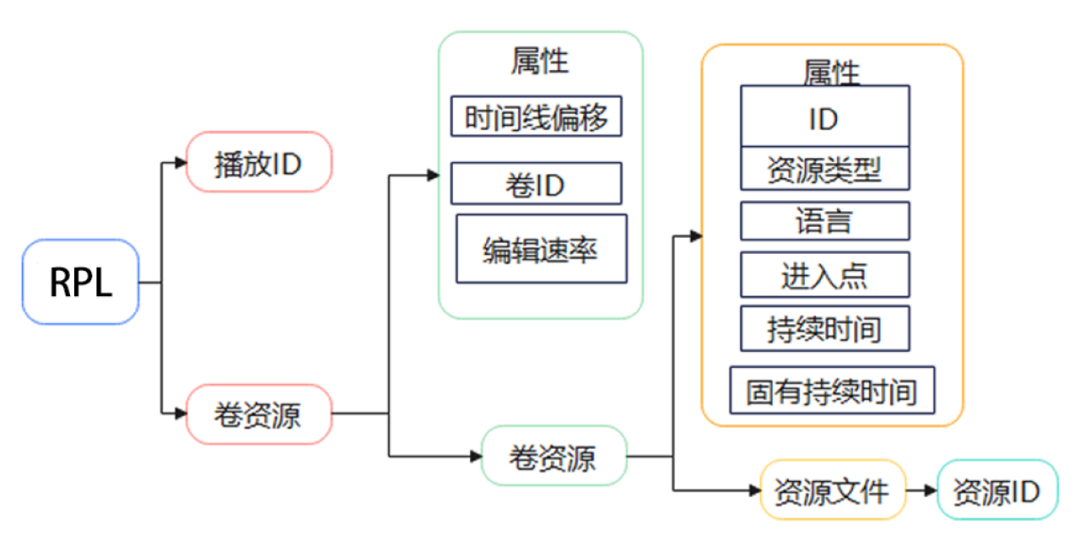 《现代电影技术》|数字电影沉浸式音频实时处理技术研究 《现代电影技术》|数字电影沉浸式音频实时处理技术研究