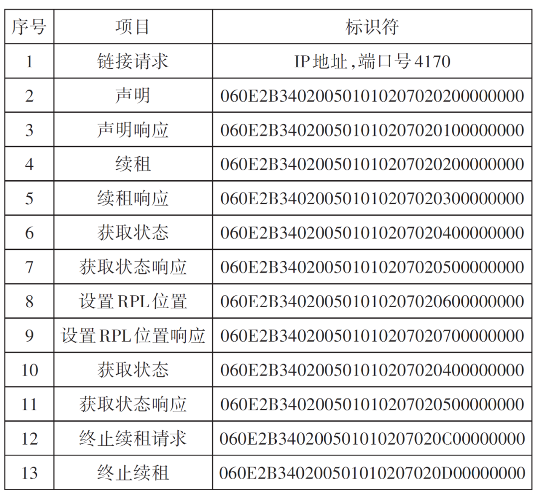 《现代电影技术》|数字电影沉浸式音频实时处理技术研究 《现代电影技术》|数字电影沉浸式音频实时处理技术研究