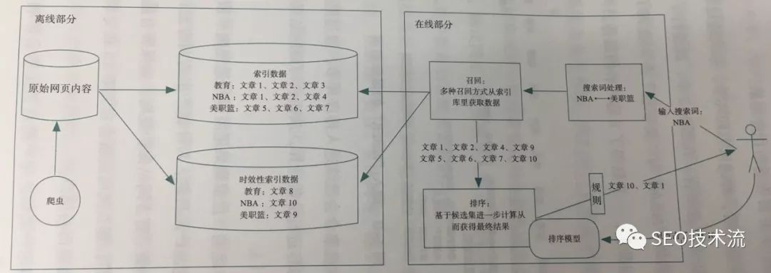浅谈内容推荐引擎 - 《内容算法》读后感 浅谈内容推荐引擎 - 《内容算法》读后感