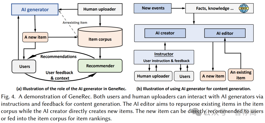 论文分享 _ 个性化内容生成 论文分享 _ 个性化内容生成