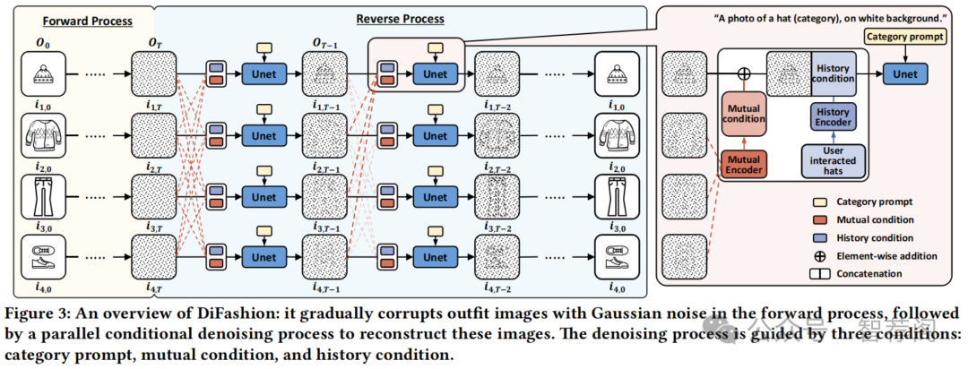 论文分享 _ 个性化内容生成 论文分享 _ 个性化内容生成