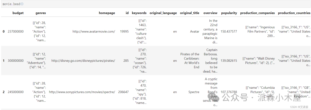 数据挖掘实战-基于内容协同过滤算法的电影推荐系统 数据挖掘实战-基于内容协同过滤算法的电影推荐系统
