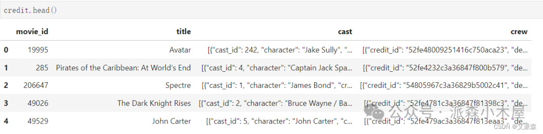 数据挖掘实战-基于内容协同过滤算法的电影推荐系统 数据挖掘实战-基于内容协同过滤算法的电影推荐系统