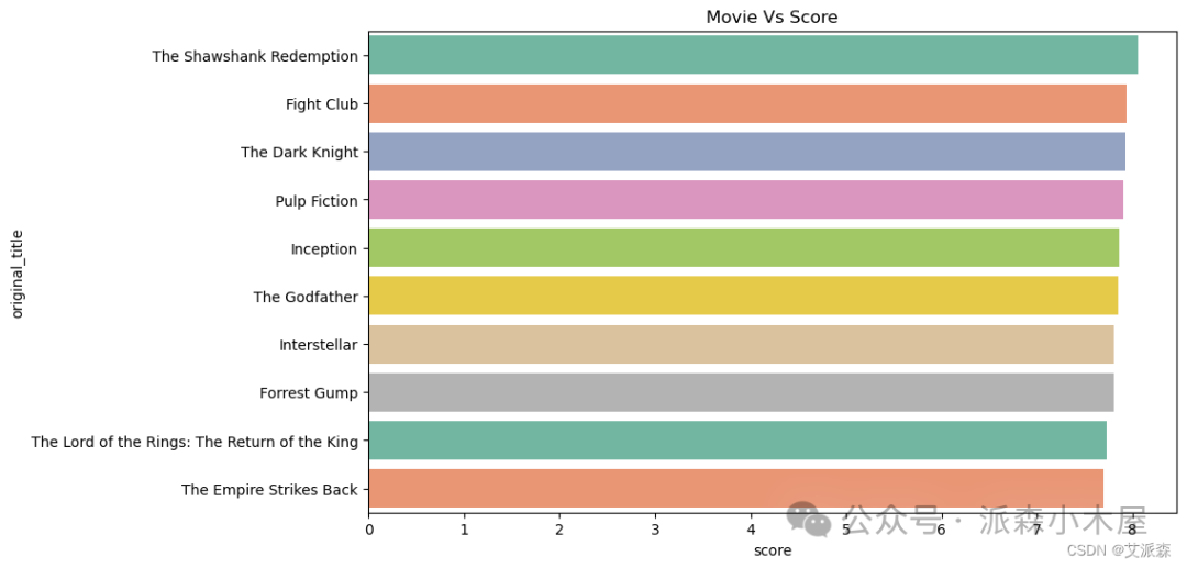 数据挖掘实战-基于内容协同过滤算法的电影推荐系统 数据挖掘实战-基于内容协同过滤算法的电影推荐系统