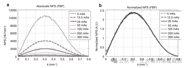 #105 CT重建的3D深度学习技术——迭代算法详解 #105 CT重建的3D深度学习技术——迭代算法详解
