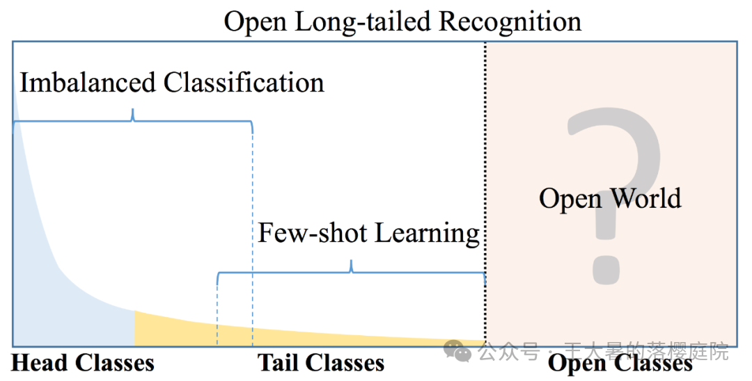 #107 CT重建的3D深度学习技术——深度学习图像重建算法分类 #107 CT重建的3D深度学习技术——深度学习图像重建算法分类