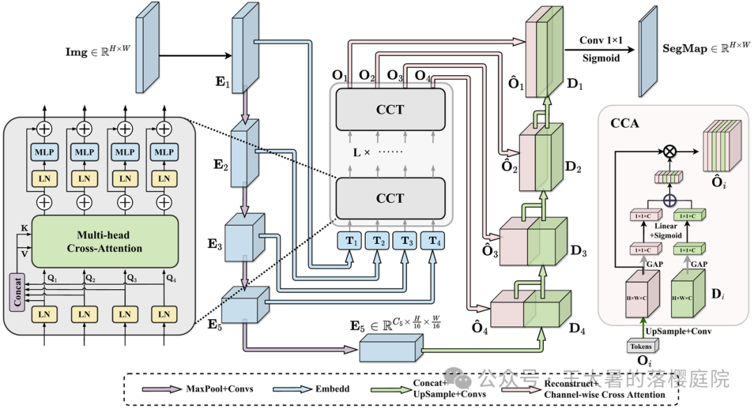 #107 CT重建的3D深度学习技术——深度学习图像重建算法分类 #107 CT重建的3D深度学习技术——深度学习图像重建算法分类