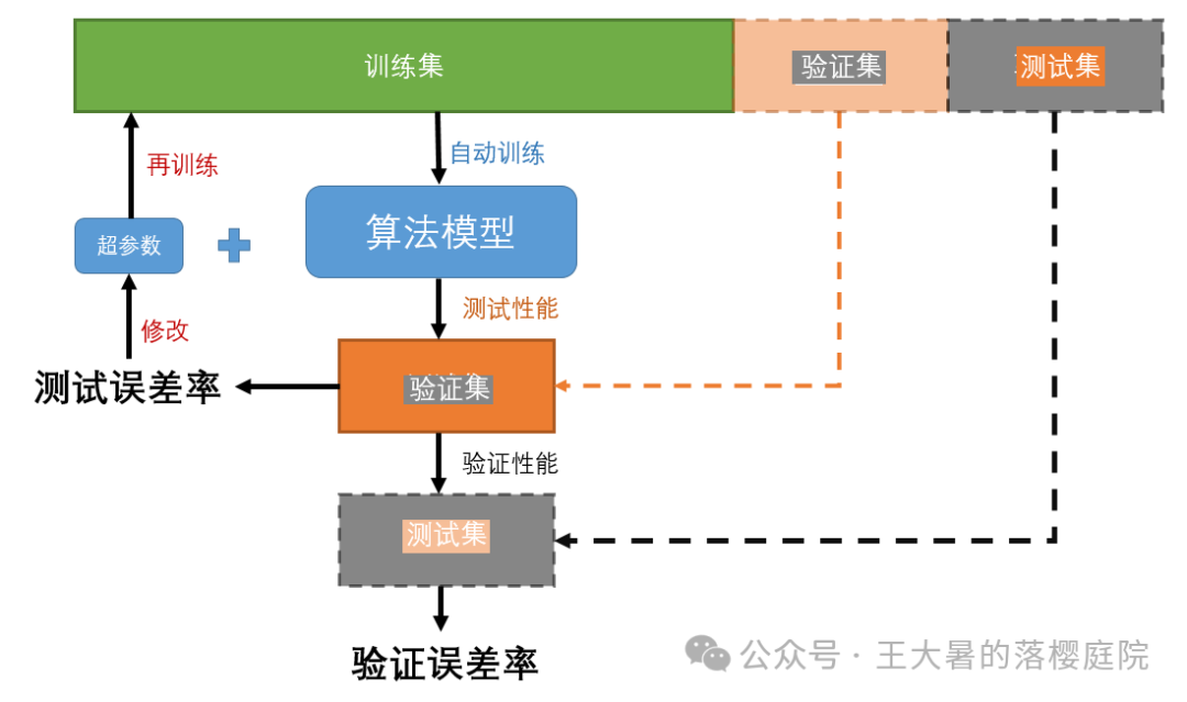 #107 CT重建的3D深度学习技术——深度学习图像重建算法分类 #107 CT重建的3D深度学习技术——深度学习图像重建算法分类