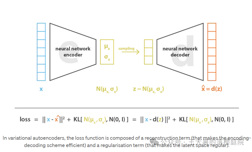 #107 CT重建的3D深度学习技术——深度学习图像重建算法分类 #107 CT重建的3D深度学习技术——深度学习图像重建算法分类