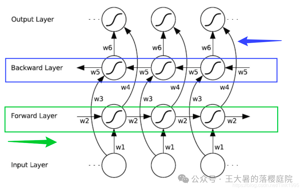 #107 CT重建的3D深度学习技术——深度学习图像重建算法分类 #107 CT重建的3D深度学习技术——深度学习图像重建算法分类