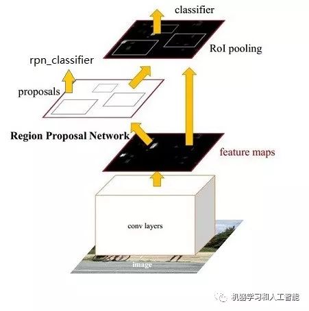 人脸检测技术——深度学习算法原理 人脸检测技术——深度学习算法原理