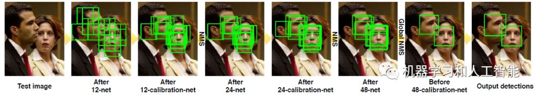 人脸检测技术——深度学习算法原理 人脸检测技术——深度学习算法原理