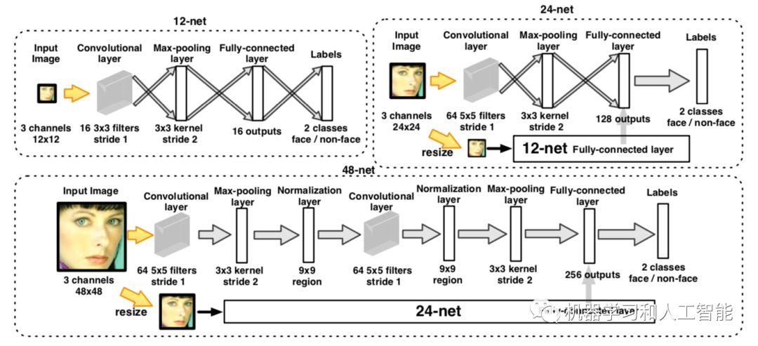人脸检测技术——深度学习算法原理 人脸检测技术——深度学习算法原理