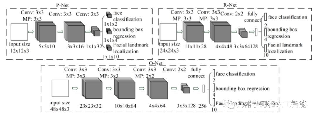 人脸检测技术——深度学习算法原理 人脸检测技术——深度学习算法原理