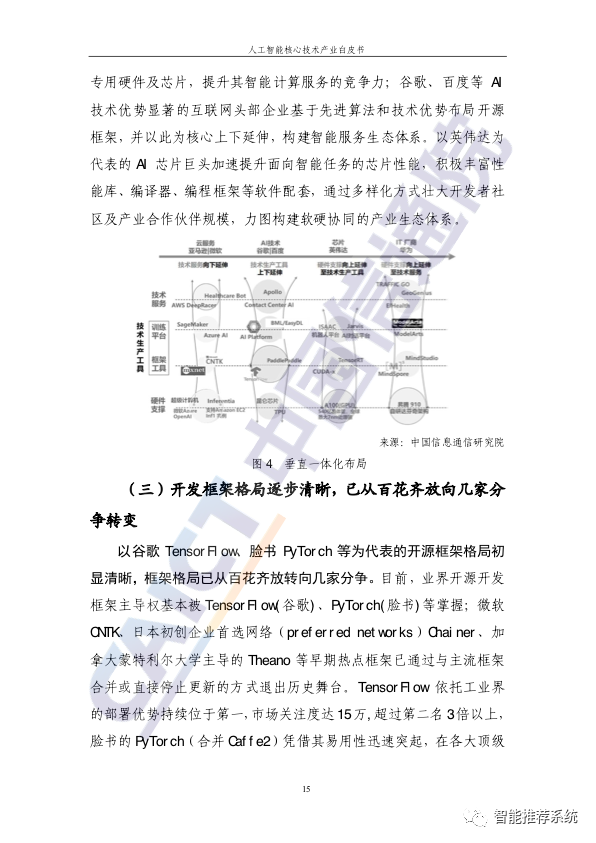 深度学习技术驱动下的人工智能时代! 深度学习技术驱动下的人工智能时代!