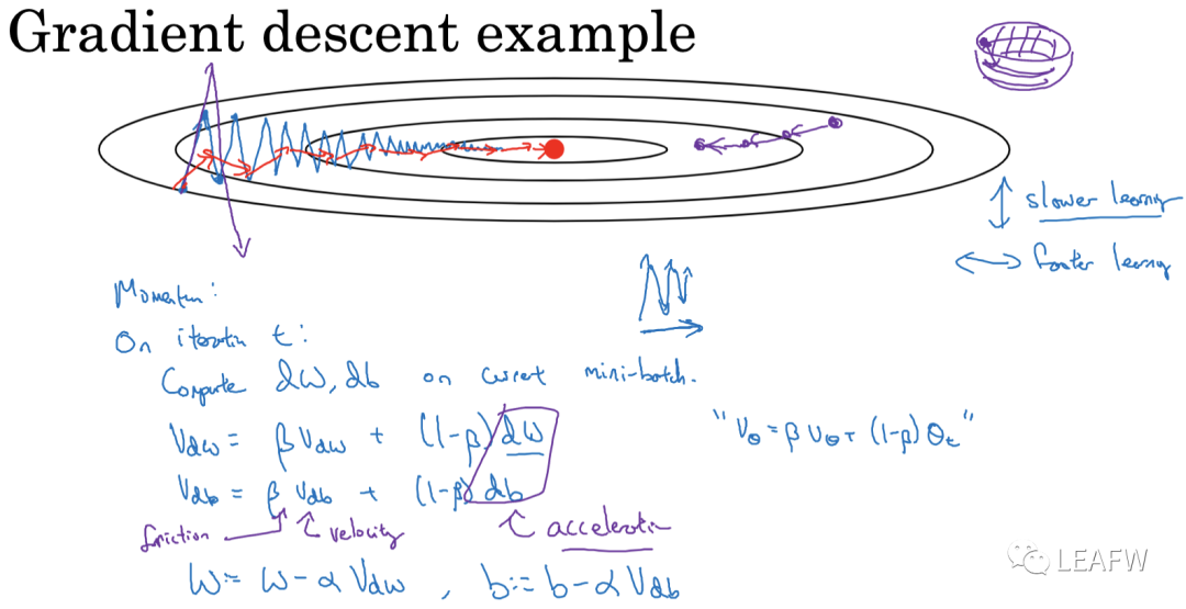 深度学习的优化算法 深度学习的优化算法