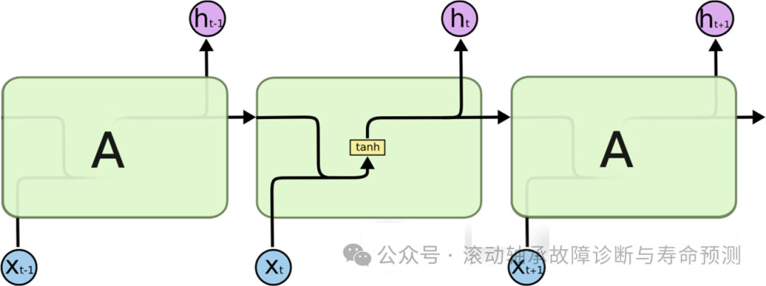 深度学习领域的十大革命性算法 深度学习领域的十大革命性算法