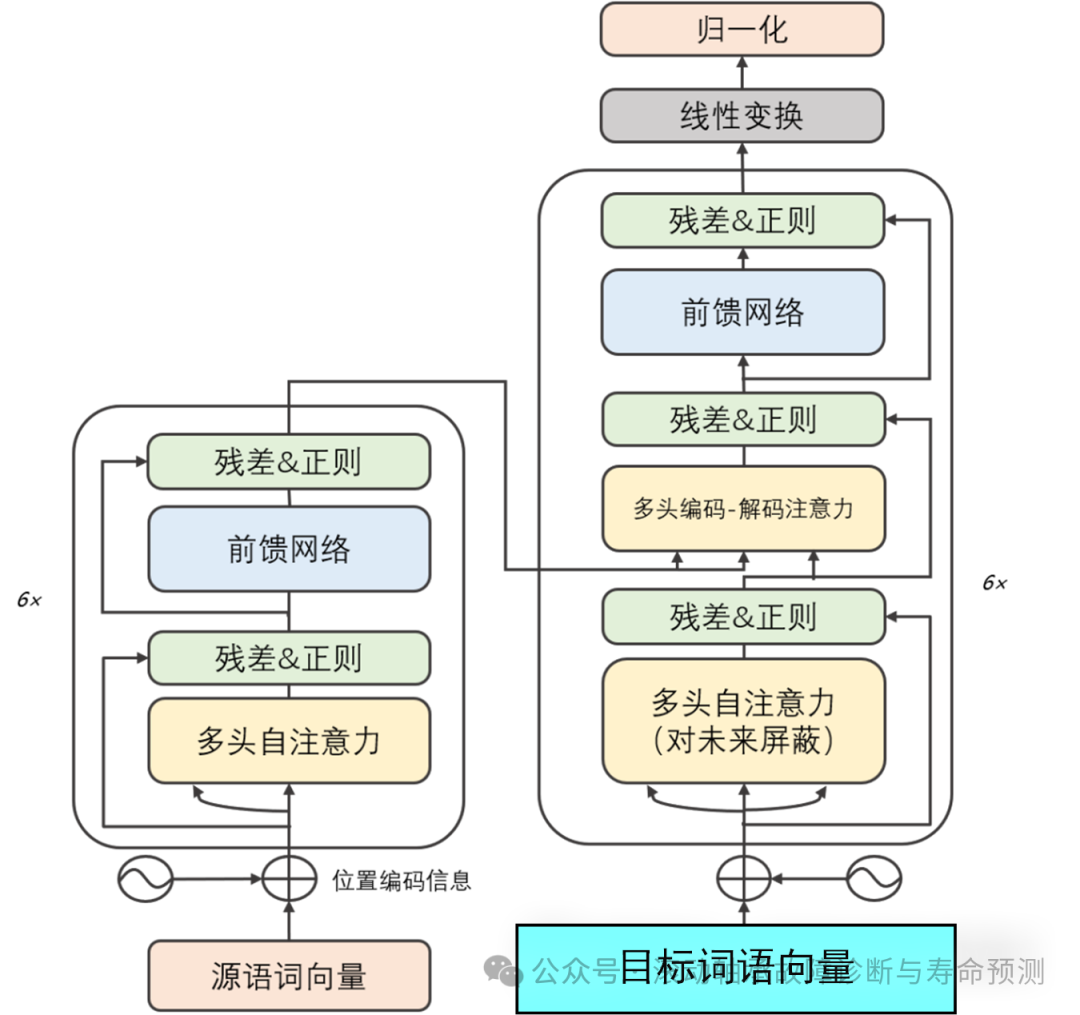 深度学习领域的十大革命性算法 深度学习领域的十大革命性算法