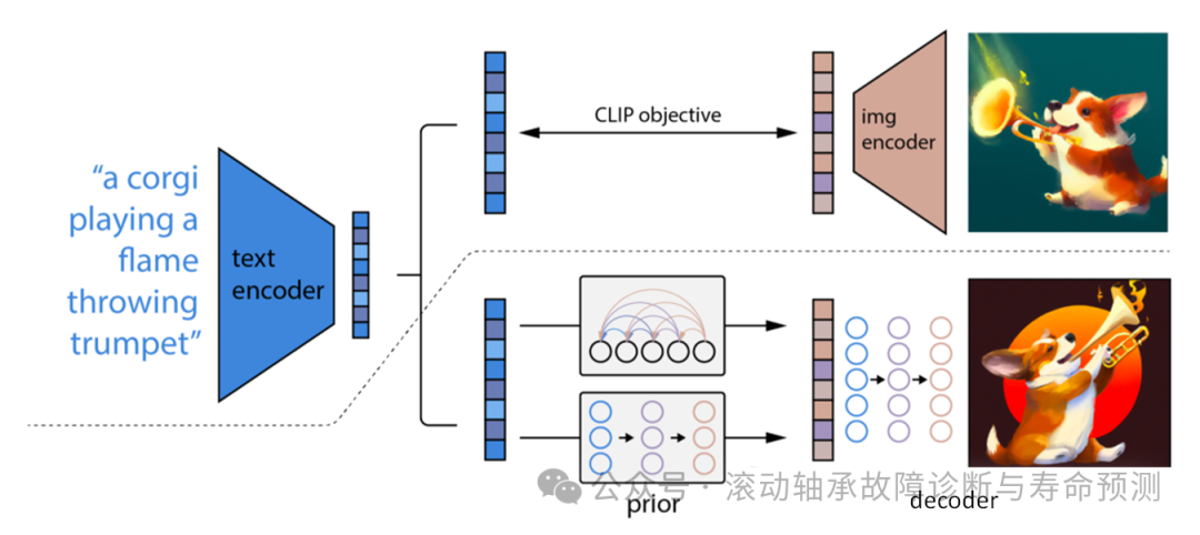 深度学习领域的十大革命性算法 深度学习领域的十大革命性算法