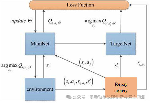 深度学习领域的十大革命性算法 深度学习领域的十大革命性算法