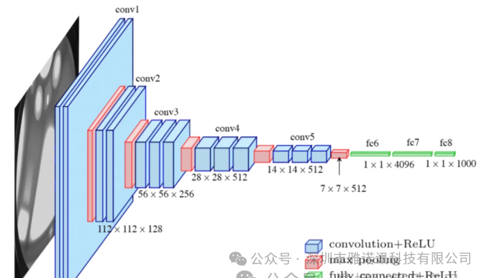 超强!深度学习Top10算法! 超强!深度学习Top10算法!