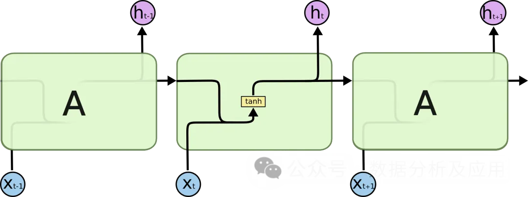 超强!深度学习Top10算法! 超强!深度学习Top10算法!