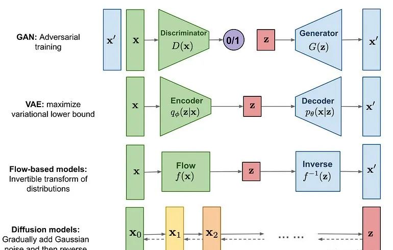 浅说生成式AI艺术 浅说生成式AI艺术