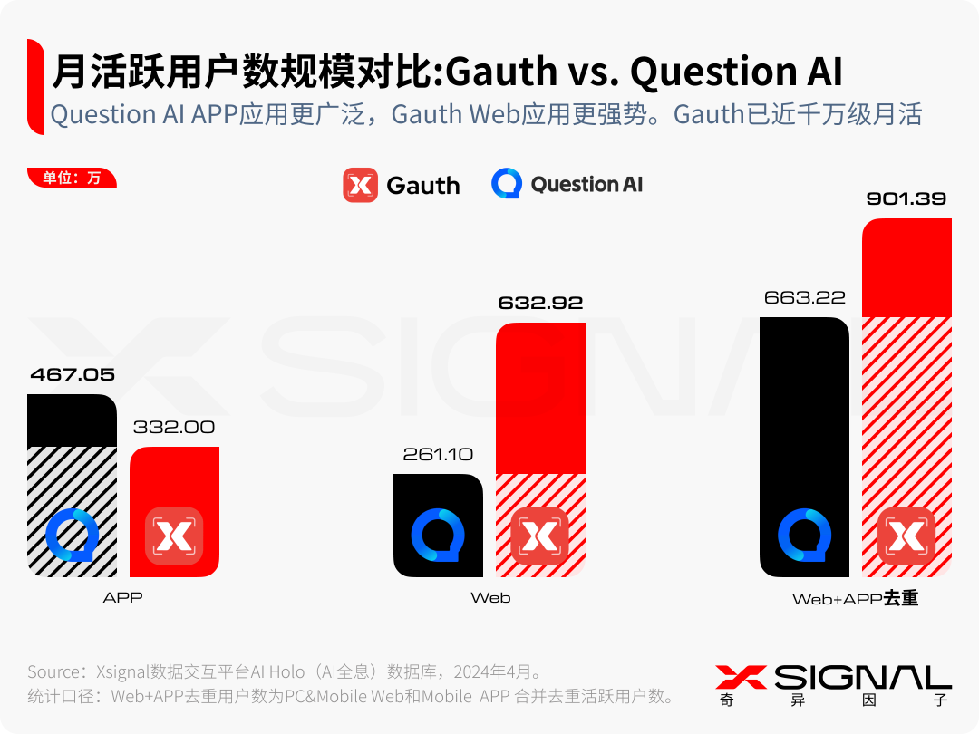 生成式AI:时代,大模型及AI应用 生成式AI:时代,大模型及AI应用