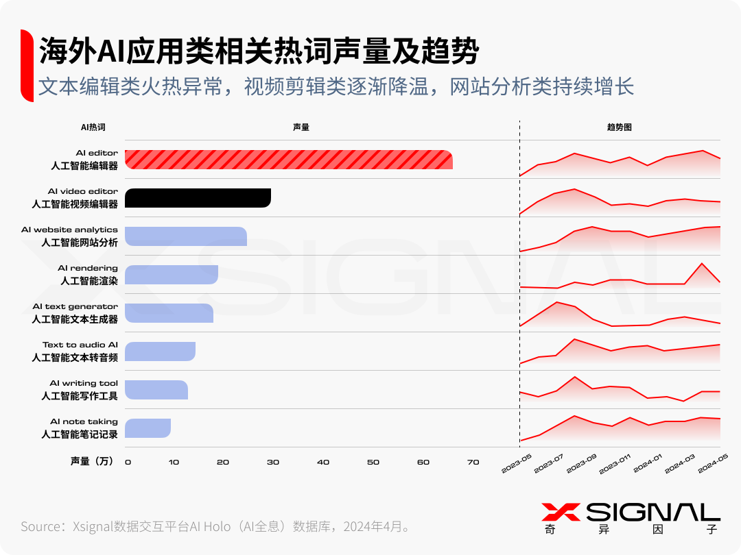 生成式AI:时代,大模型及AI应用 生成式AI:时代,大模型及AI应用